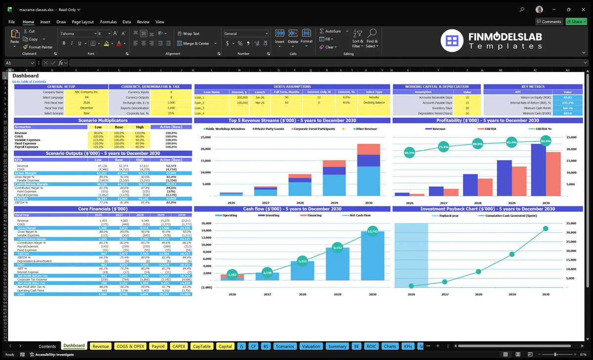 Macrame Crafting class navigation desk showing model configuration, multiple scenarios, revenue mix, profitability, cash flow, basic financial data and recovery period charts.