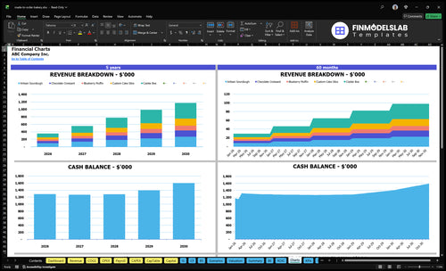 made to order bakery financial model charts financialmodelslab