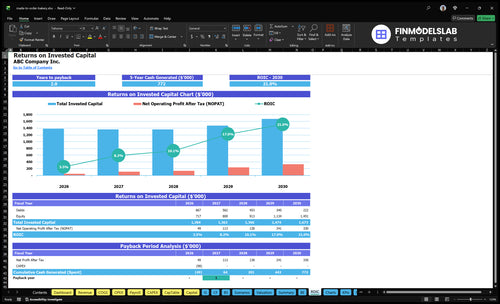 made to order bakery financial model roic financialmodelslab