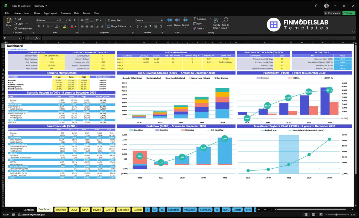 Production on request Navigation Desktop with configuration control, scenario results, revenue mix, profitability, cash flow and return charts