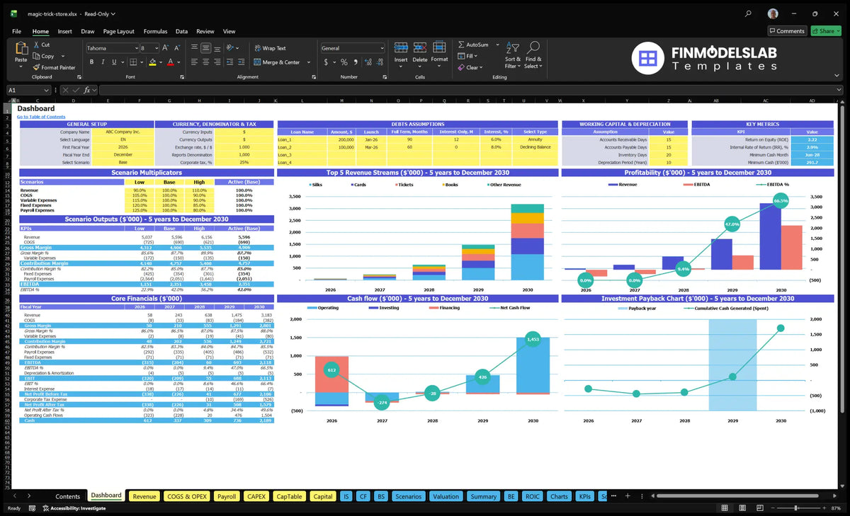 Magic Trick Supply Store navigation desk showing model configuration, debt and working capital control, scenario results, revenue mix, profitability, cash flow, KPIs and recovery graphs.
