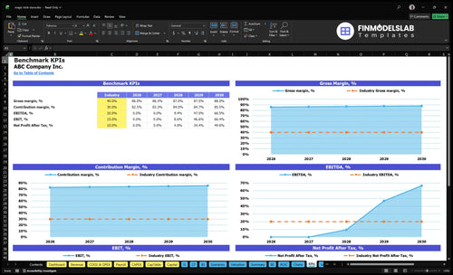 magic trick store financial model kpis financialmodelslab