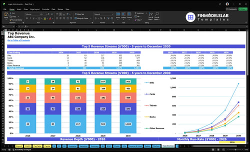 magic trick store financial model top revenue financialmodelslab