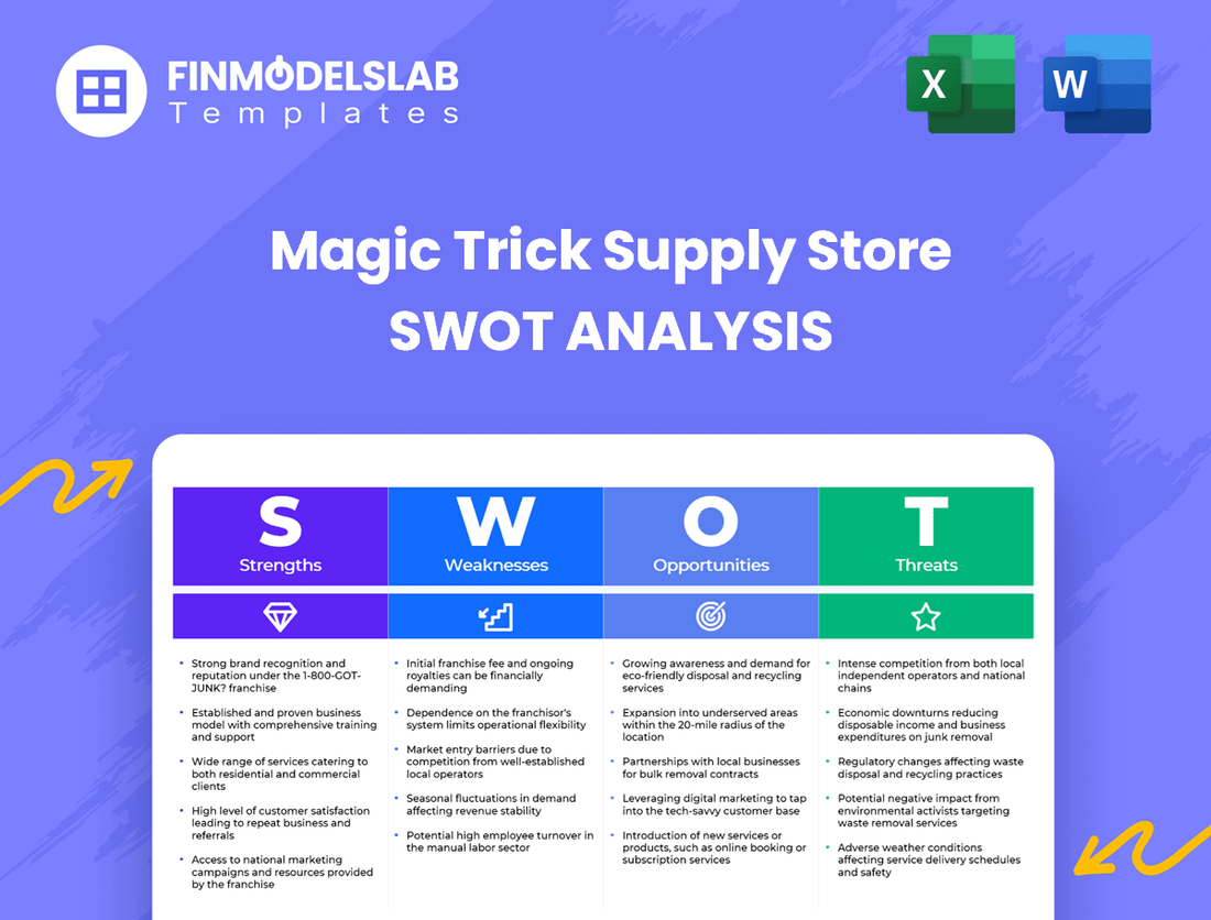 Magic Trick Supply Store Business SWOT Analysis
