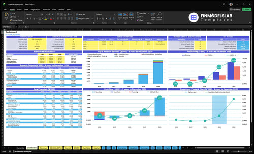 Magician Booking Agency Financial Model dashboard summarizing key KPIs, runway and cash position with a dynamic dashboard for performance tracking, investor-ready charts and easier cash-flow visibility