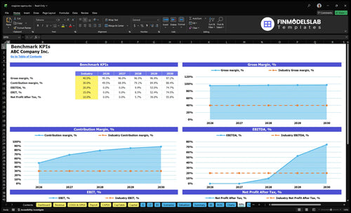 magician agency financial model kpis financialmodelslab