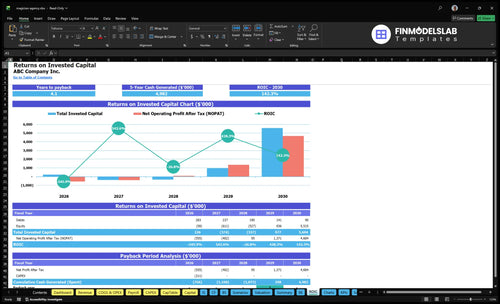 magician agency financial model roic financialmodelslab