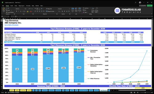 magician agency financial model top revenue financialmodelslab