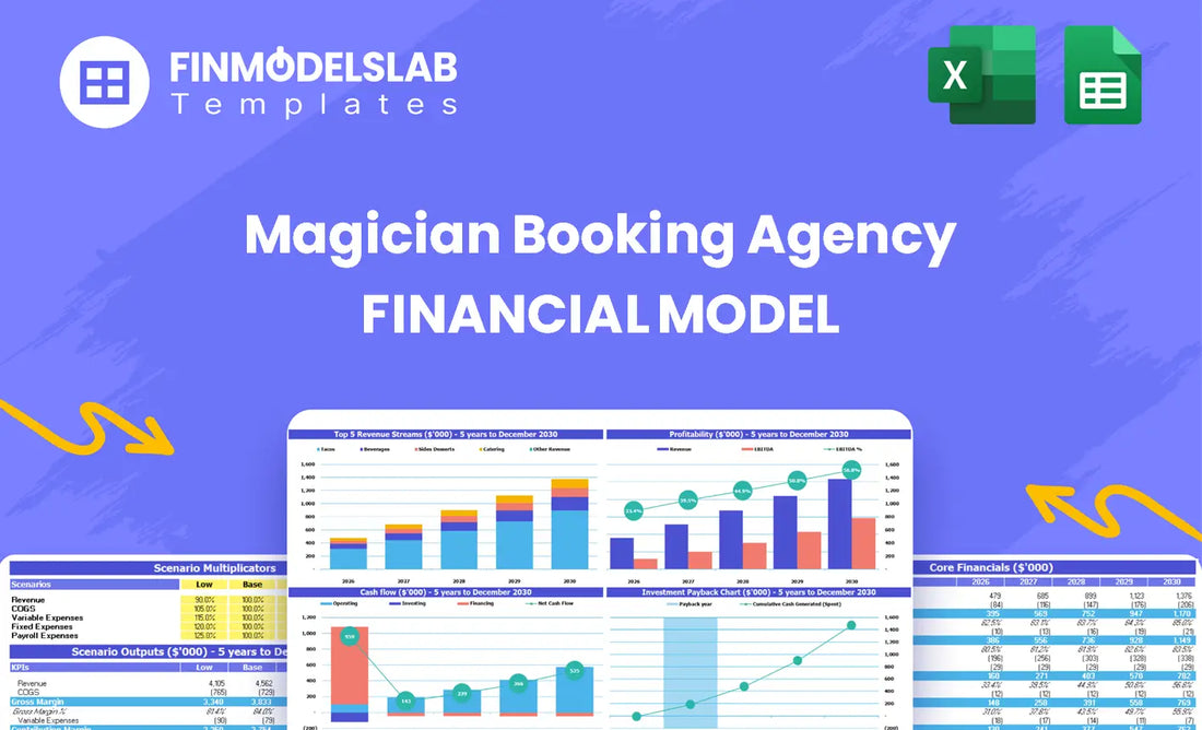 Magician Booking Agency Financial Model head image summarizing the model’s purpose and key sections, showing dashboard, inputs, scenarios, reports and valuation to help plan bookings, revenue and cash runway