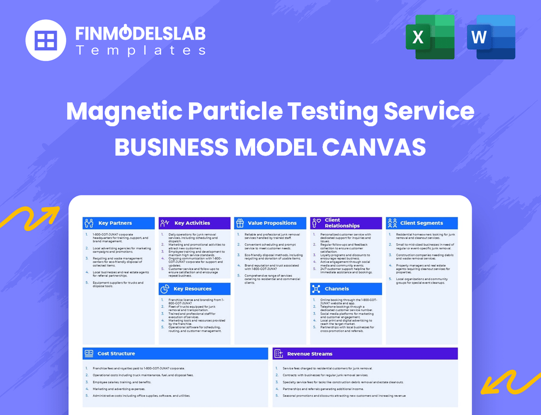 Magnetic Particle Testing Service Business Model Canvas