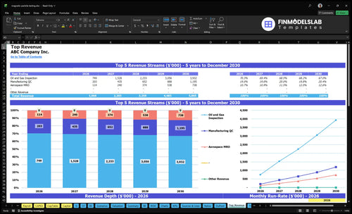 magnetic particle testing financial model top revenue financialmodelslab