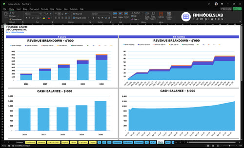 makeup artist financial model charts financialmodelslab