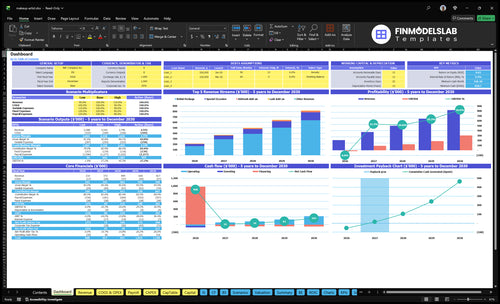 Makeup Artist Financial Model dashboard summarizes key KPIs, runway and cash position with a dynamic dashboard, helping artists avoid cash-flow blind spots and present investor-ready performance.