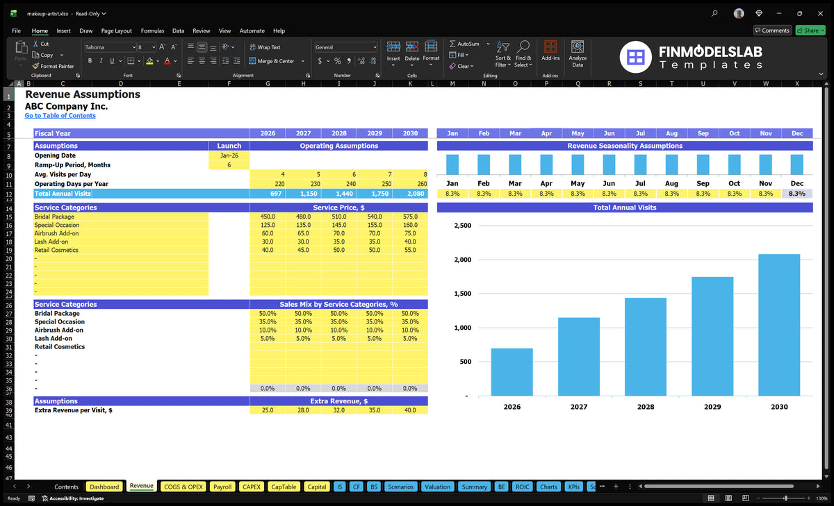 Revenue Establishment of a visit sheet with drivers, categories of services, prices, sales assortment, seasonality and annual visit charts