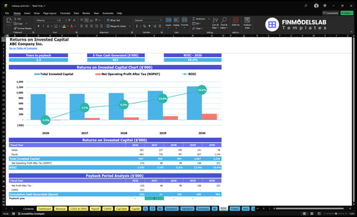 makeup artist financial model roic financialmodelslab