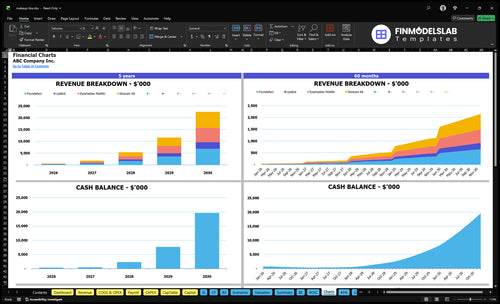 makeup line financial model charts financialmodelslab