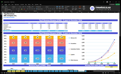 makeup line financial model top revenue financialmodelslab