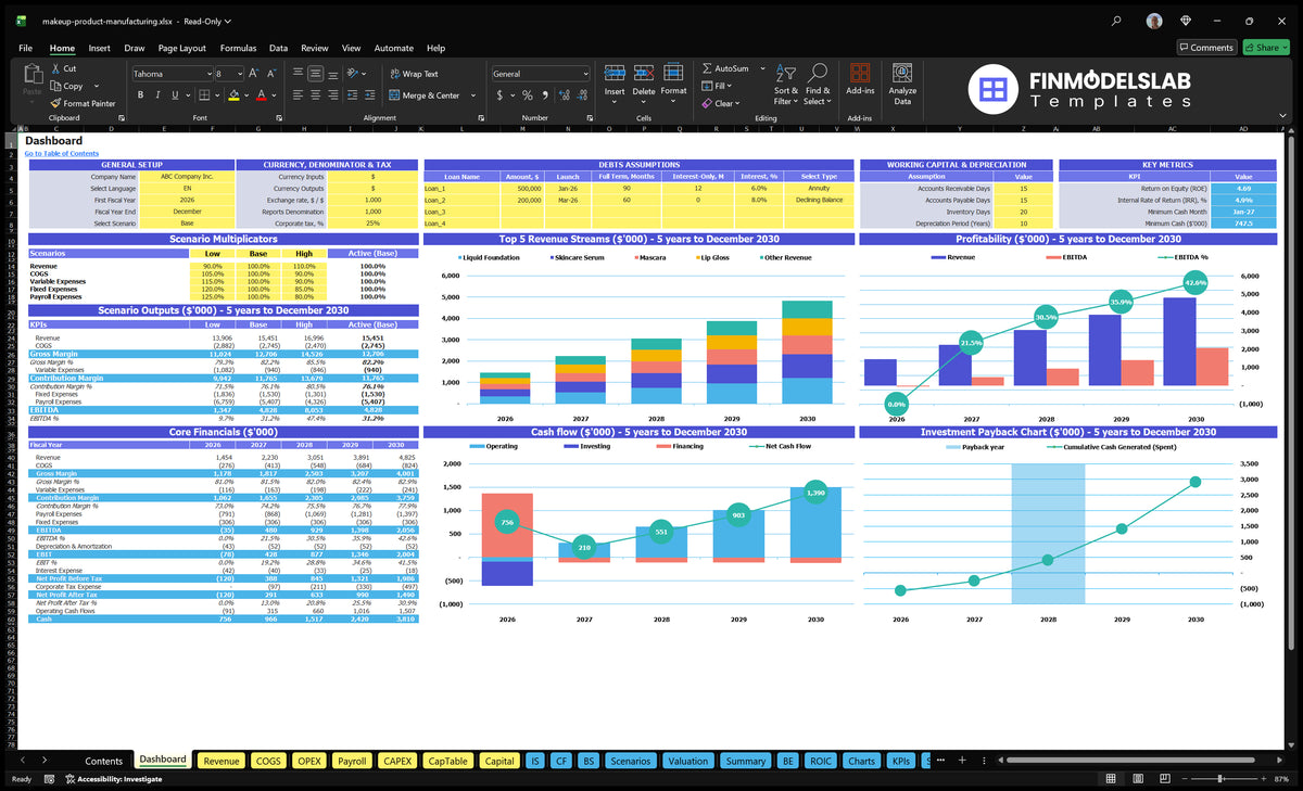 Navigation desk showing model configuration control, multiple scenarios, basic financial data, revenue mix, profitability, cash flow and return charts