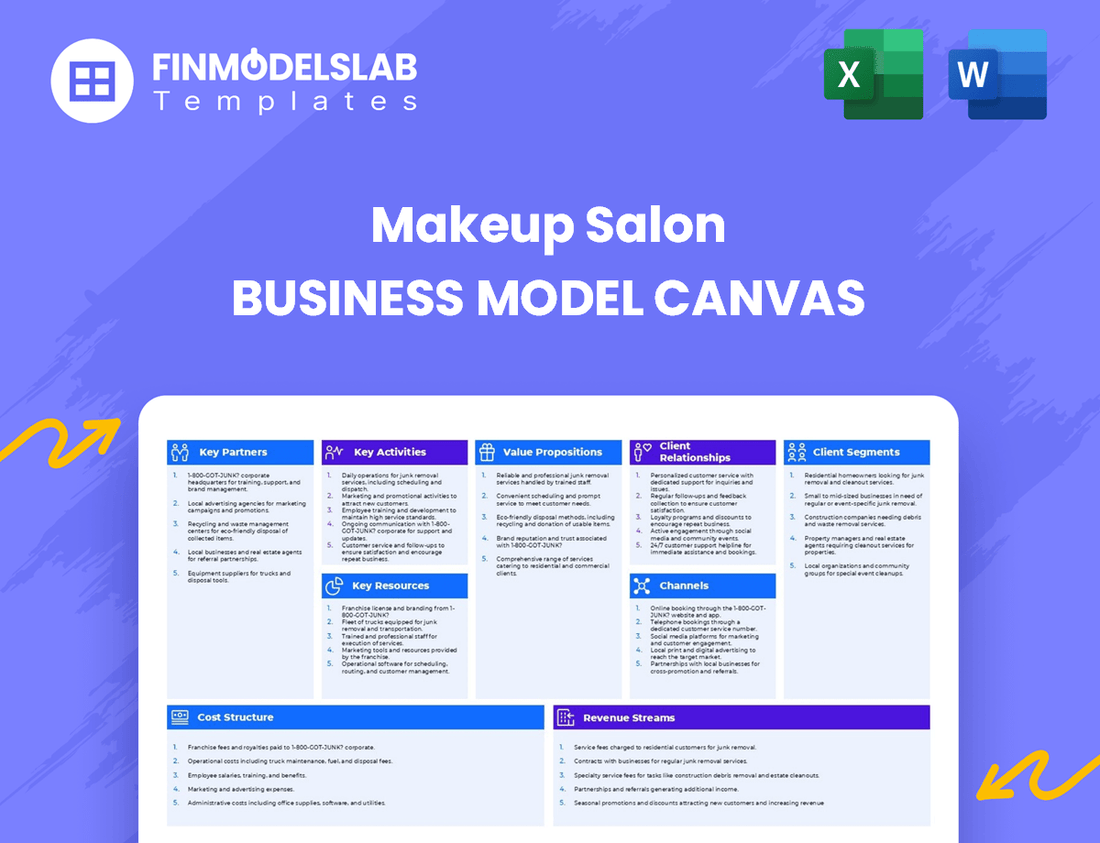 Makeup Salon Business Model Canvas