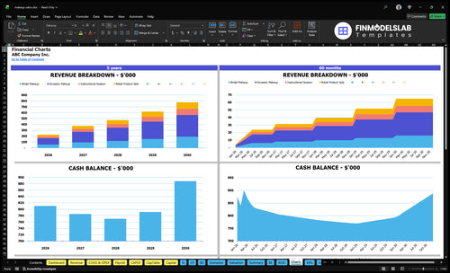 makeup salon financial model charts financialmodelslab