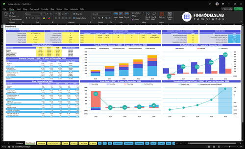 Makeup Salon Financial Model dashboard summarizing key KPIs, runway and cash position with a dynamic dashboard showing revenue, margins, bookings and performance—investor-ready view to avoid cash-flow blind spots