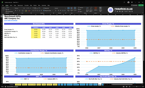 makeup salon financial model kpis financialmodelslab