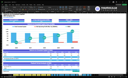makeup salon financial model roic financialmodelslab
