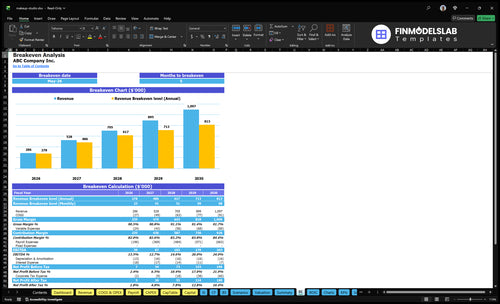 makeup studio financial model break even financialmodelslab