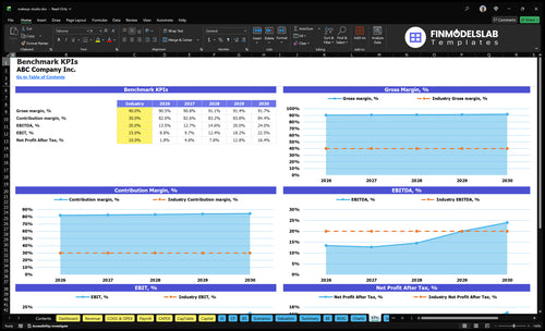 makeup studio financial model kpis financialmodelslab