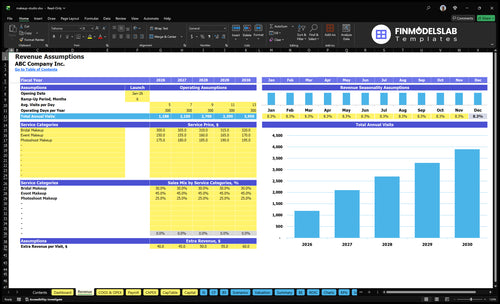 makeup studio financial model revenue financialmodelslab