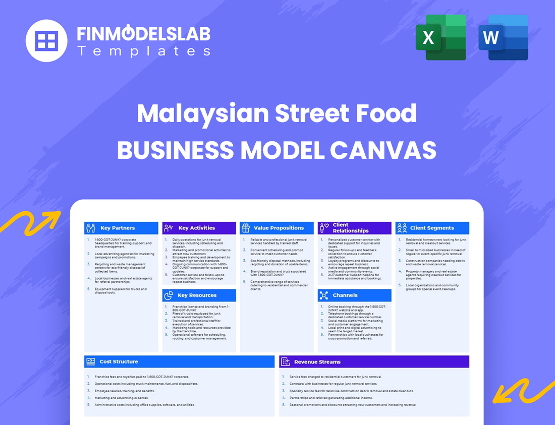 Malaysian Street Food Business Model Canvas