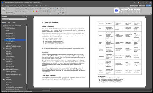 malaysian street food business plan product financialmodelslab