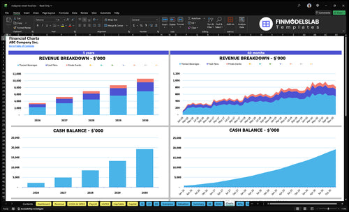 malaysian street food financial model charts financialmodelslab