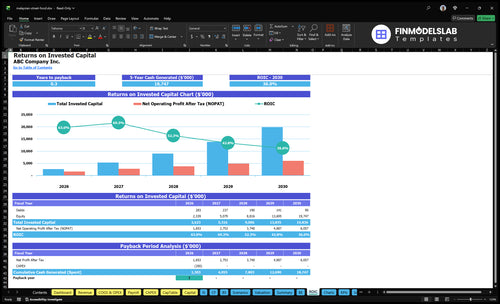 malaysian street food financial model roic financialmodelslab