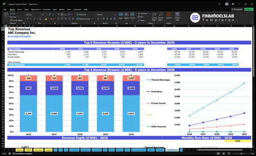 malaysian street food financial model top revenue financialmodelslab