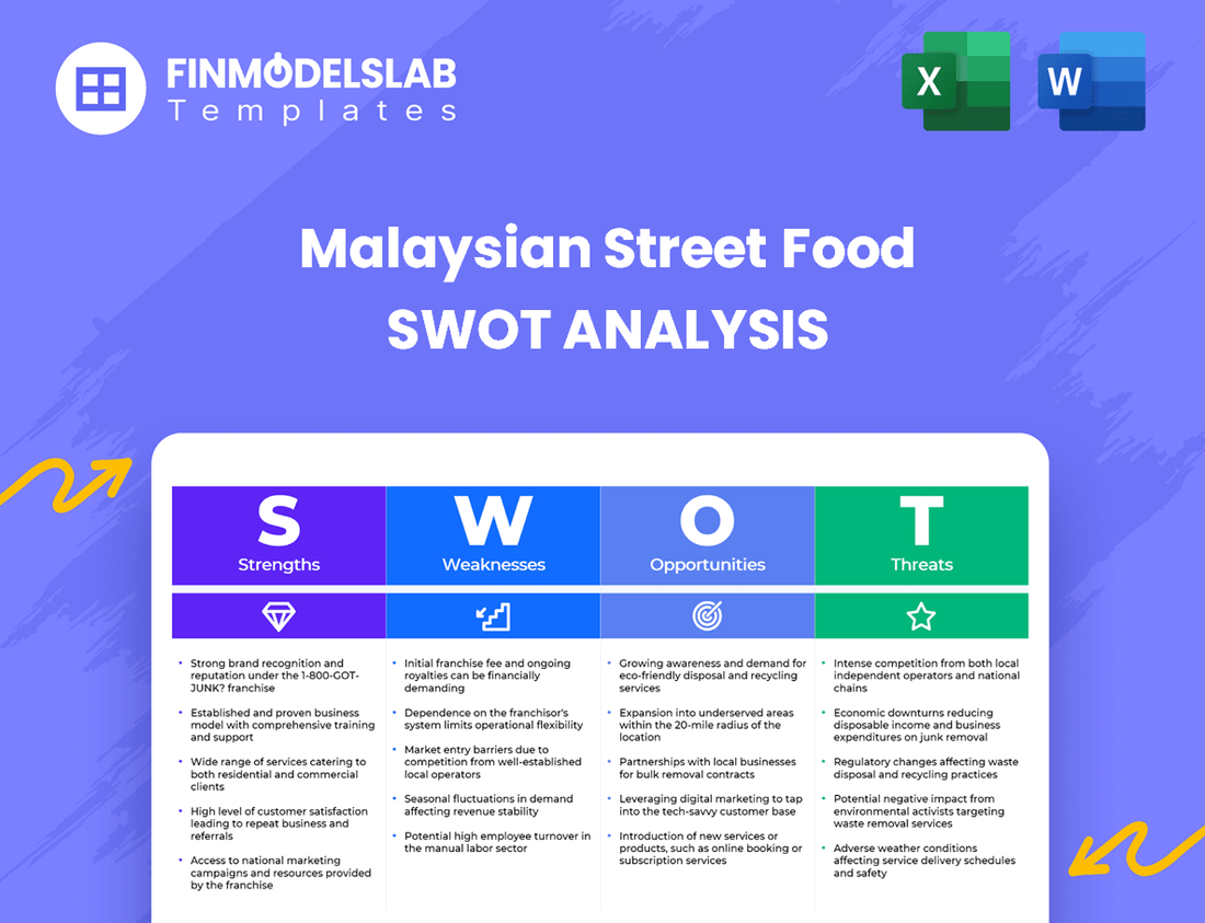 Malaysian Street Food Business SWOT Analysis