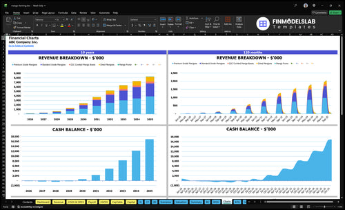 mango farming financial model charts financialmodelslab