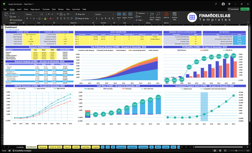 mango farming financial model dashboard financialmodelslab