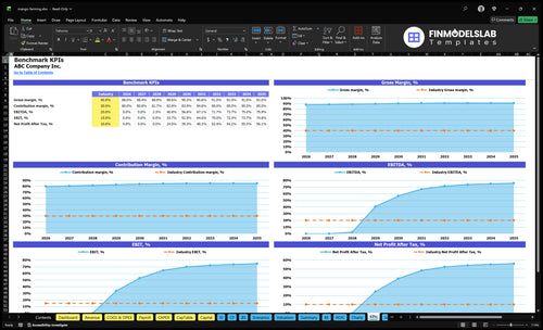 mango farming financial model kpis financialmodelslab