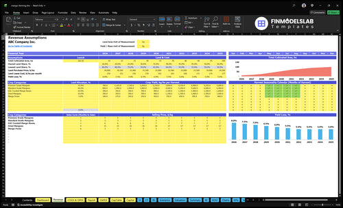 mango farming financial model revenue financialmodelslab