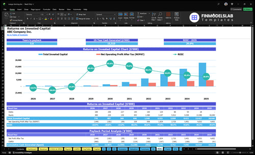 mango farming financial model roic financialmodelslab