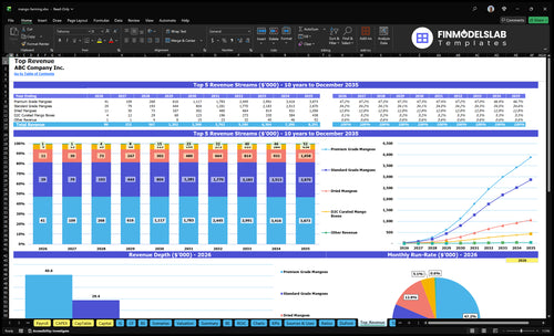 mango farming financial model top revenue financialmodelslab