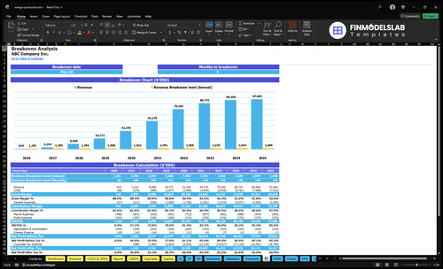 mango production financial model break even financialmodelslab