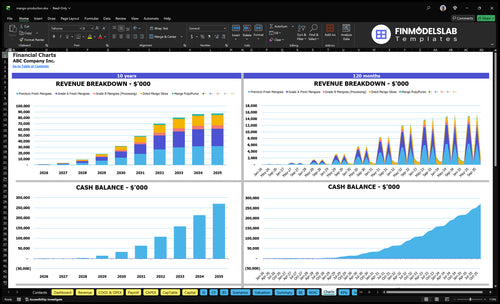 mango production financial model charts financialmodelslab
