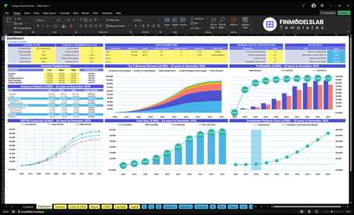 Mango Production Financial Model dashboard summarizing key KPIs, runway/cash and performance with a dynamic dashboard, investor-ready charts and user-friendly view to close cash-flow blind spots.