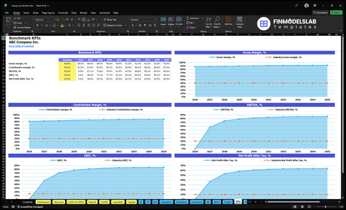 mango production financial model kpis financialmodelslab