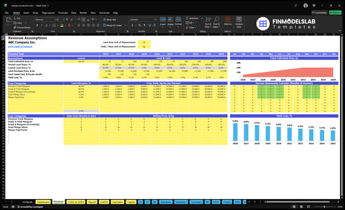 mango production financial model revenue financialmodelslab