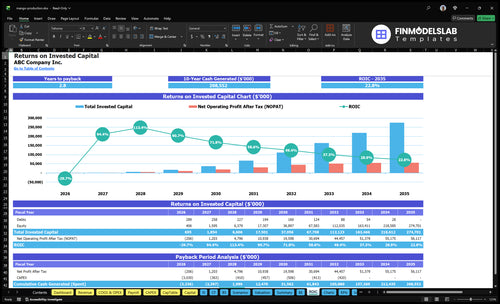 mango production financial model roic financialmodelslab