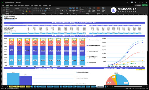 mango production financial model top revenue financialmodelslab