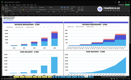mangrove reforestation financial model charts financialmodelslab